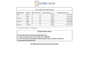 108 RESIDENCES & LIFESTYLE, DIANI